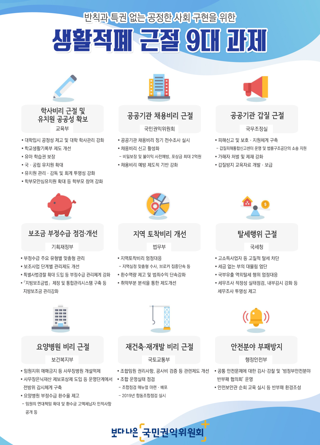 생활적폐근절_9대과제.jpg