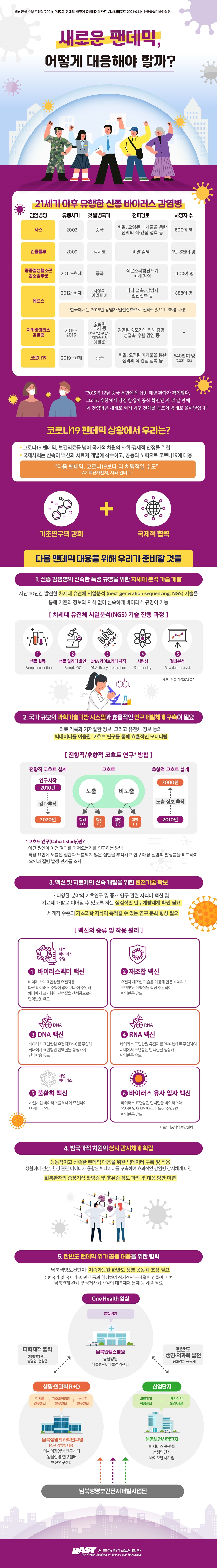 [인포그래픽] 새로운팬데믹, 어떻게 대응해야 할까.jpg